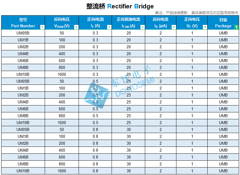 UM05B~UM10B整流橋.jpg